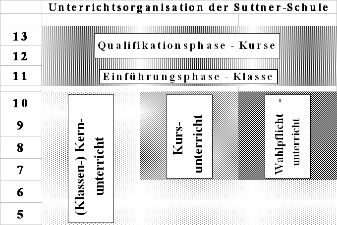 unterrichtsorganisation.gif